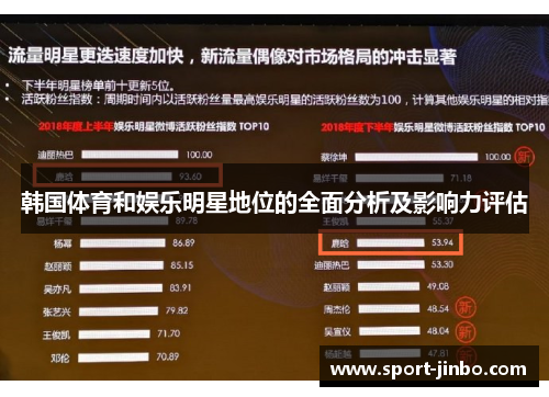韩国体育和娱乐明星地位的全面分析及影响力评估